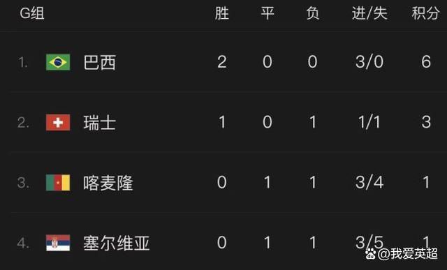 【双方首发及换人信息】巴萨首发：13-佩尼亚、23-孔德、4-阿劳霍、15-克里斯滕森、2-坎塞洛、8-佩德里（89’ 32-费尔明）、22-京多安、21-德容、11-拉菲尼亚（77’ 27-亚马尔）、14-菲利克斯（77’ 7-费兰-托雷斯）、9-莱万巴萨替补：3-巴尔德、18-罗梅乌、20-罗贝托、26-阿斯特拉拉加、31-科亨马竞首发：13-奥布拉克、2-吉梅内斯（46’ 12-利诺）、20-维特塞尔、22-埃尔莫索、16-莫利纳（46’ 3-阿兹皮利奎塔）、14-马科斯-略伦特、6-科克（66’ 8-萨乌尔）、5-德保罗、25-里克尔梅（46’ 10-科雷亚）、7-格列兹曼、19-莫拉塔（65’ 9-德佩）马竞替补：1-格尔比奇、31-戈米斯、4-瑟云聚、15-萨维奇、17-哈维-加兰、23-雷尼尔多